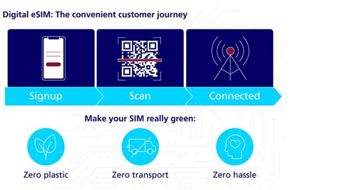 The green benefits of eSIM .